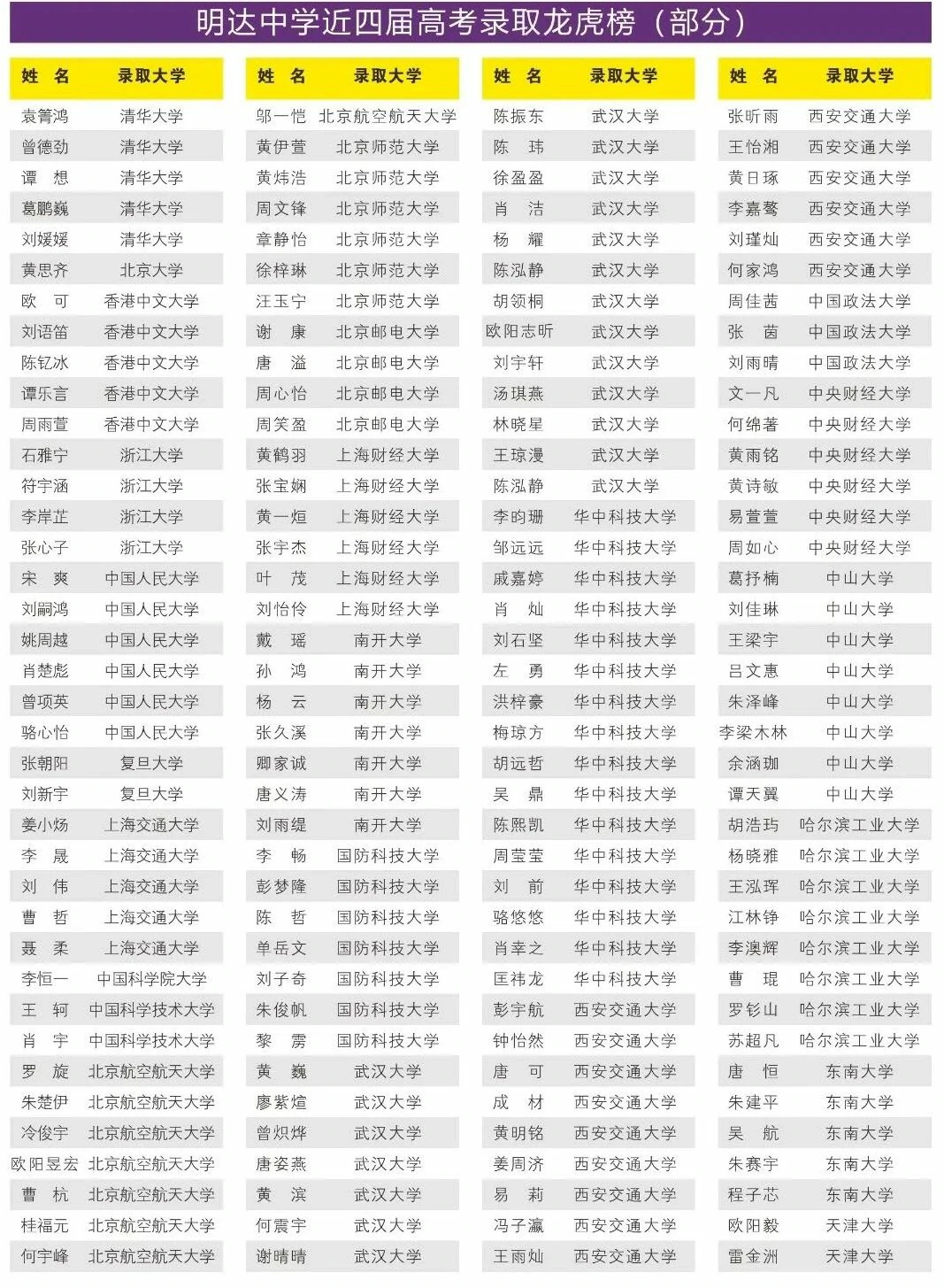 明达高复招生简章.webp 明达高复招生简章.webp